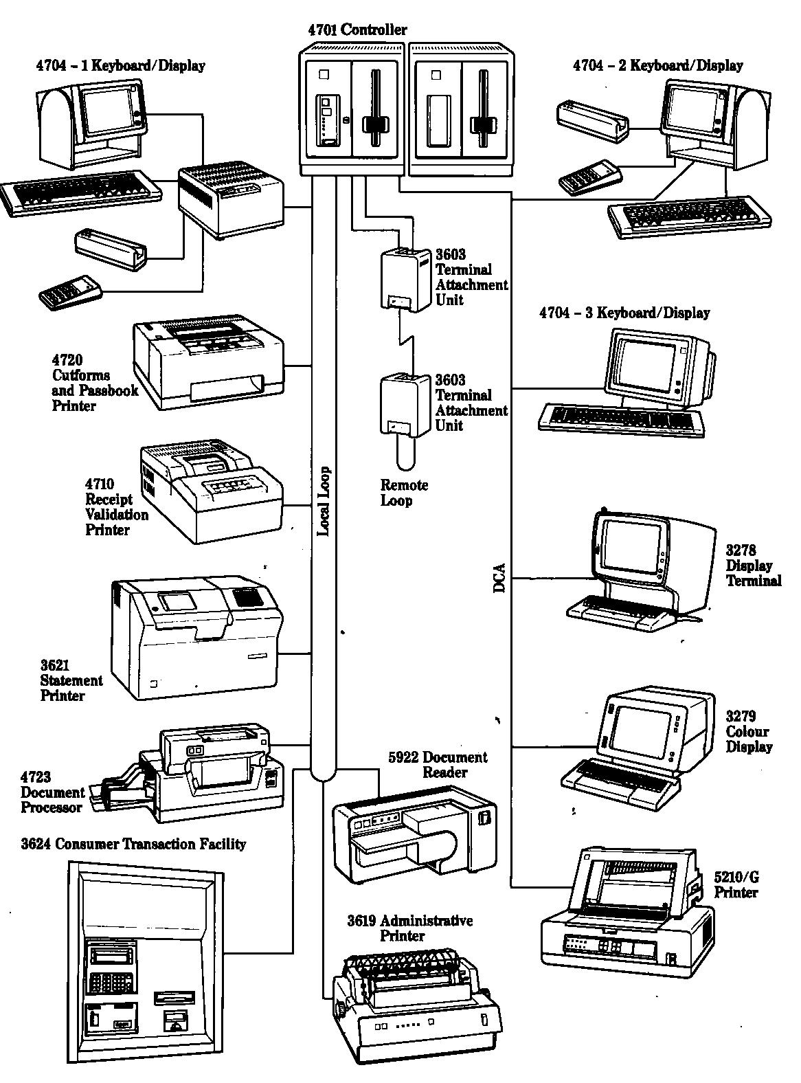 4700 System Overview