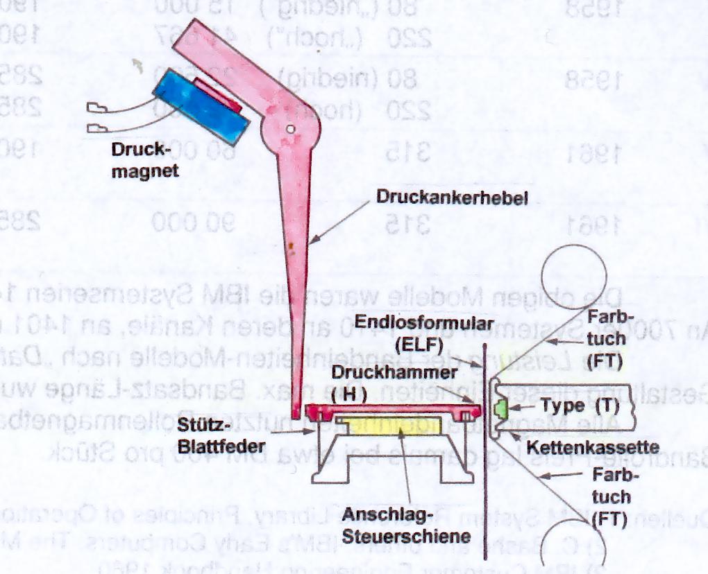 Druckhammer
