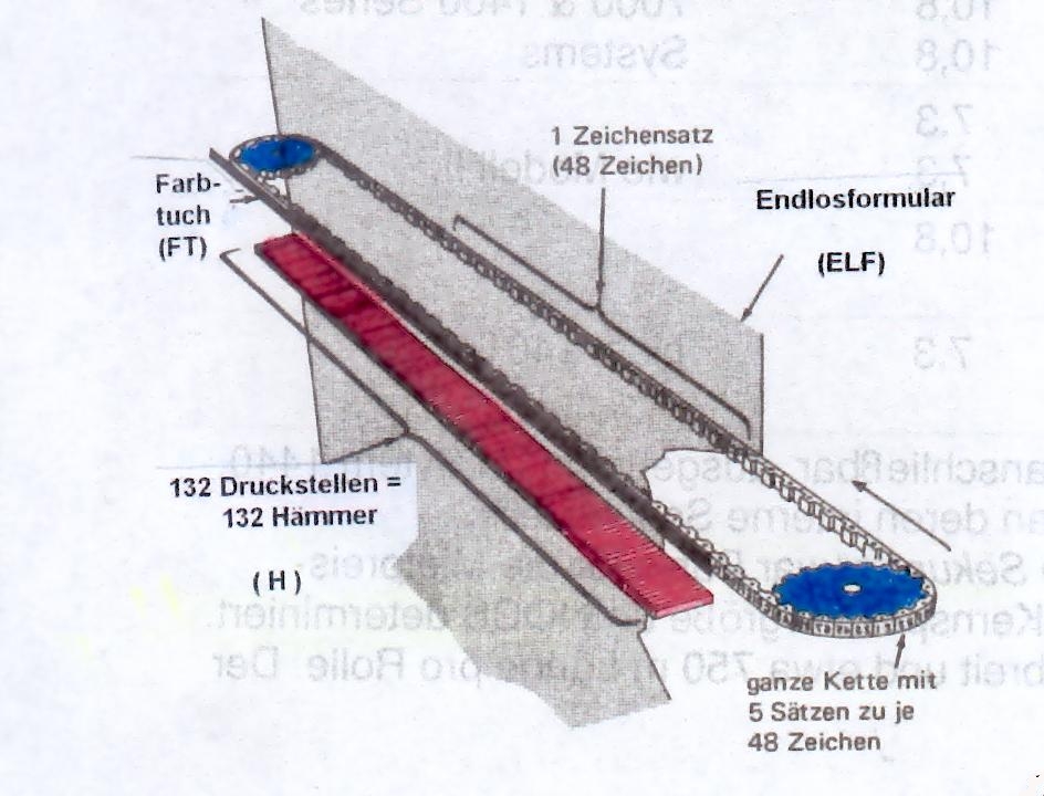 Druckkette 