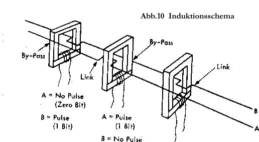 Mikrocode Speier 1