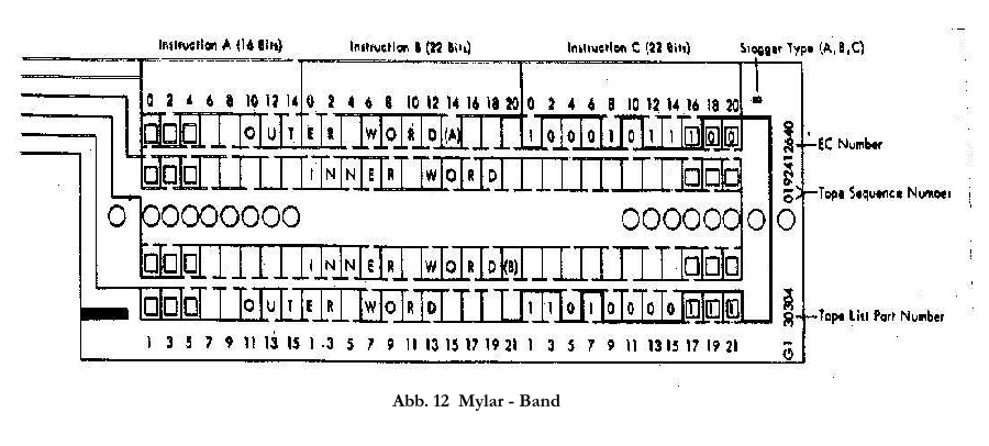 Mylar Tros