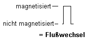 Flu&szlig;wechsel